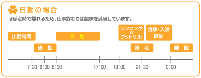 日勤の場合